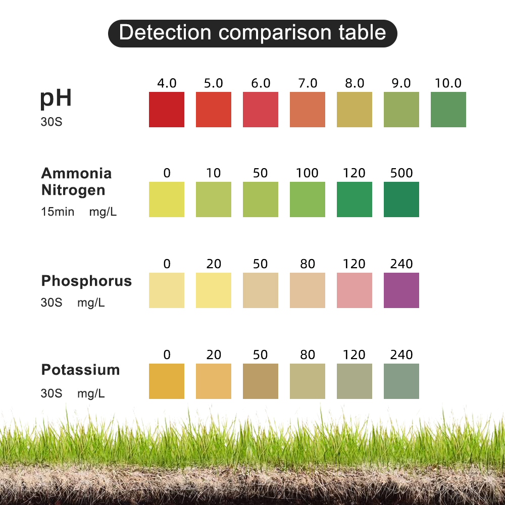 Agriculture Soil Test Kit NPK  - Agriculture Farming Kit 리뷰 및 가격