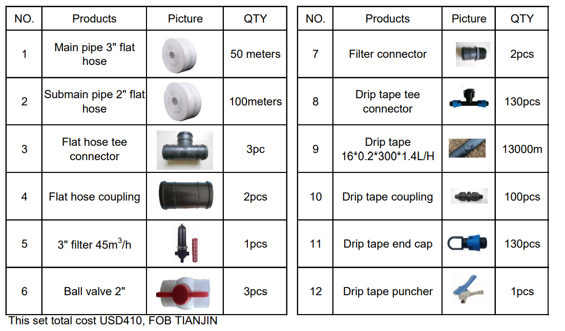 Whole Irrigaion Design Service - Irrigation Drip Tape 리뷰 및 가격